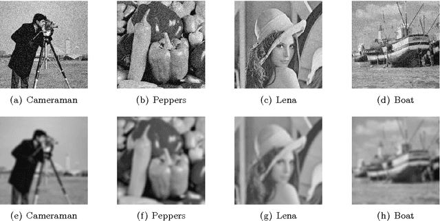 Figure 1 for Solving QVIs for Image Restoration with Adaptive Constraint Sets