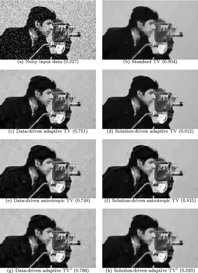 Figure 4 for Solving QVIs for Image Restoration with Adaptive Constraint Sets