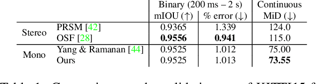 Figure 2 for Binary TTC: A Temporal Geofence for Autonomous Navigation