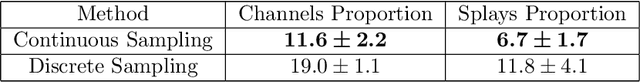Figure 2 for Generating unrepresented proportions of geological facies using Generative Adversarial Networks