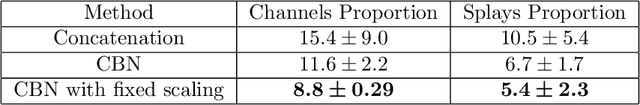 Figure 4 for Generating unrepresented proportions of geological facies using Generative Adversarial Networks
