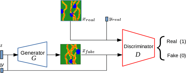 Figure 1 for Generating unrepresented proportions of geological facies using Generative Adversarial Networks