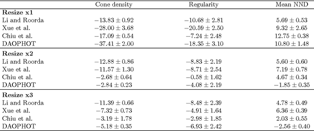 Figure 4 for Performance Analysis of Cone Detection Algorithms