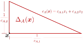 Figure 2 for The Disparate Effects of Strategic Manipulation