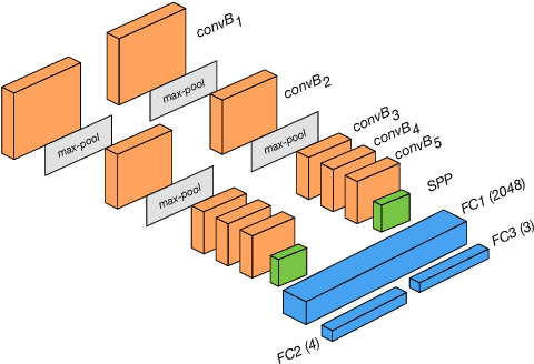 Figure 2 for Relative Camera Pose Estimation Using Convolutional Neural Networks