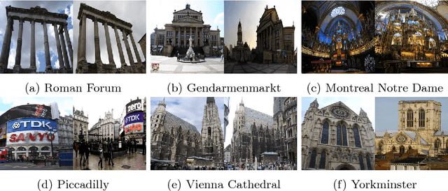 Figure 3 for Relative Camera Pose Estimation Using Convolutional Neural Networks