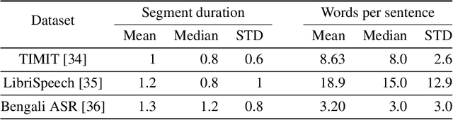 Figure 4 for U-vectors: Generating clusterable speaker embedding from unlabeled data