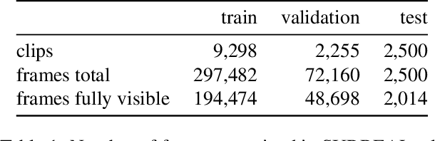 Figure 2 for VolNet: Estimating Human Body Part Volumes from a Single RGB Image
