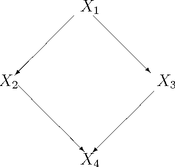 Figure 1 for Lp : A Logic for Statistical Information