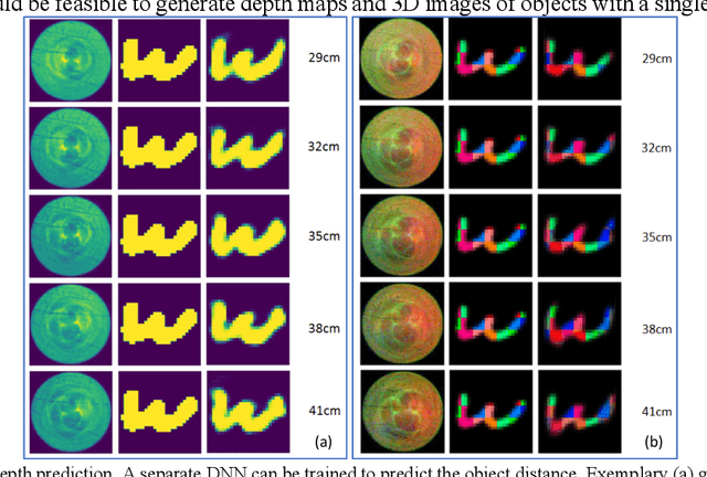 Figure 4 for A needle-based deep-neural-network camera
