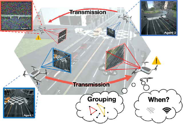 Figure 1 for When2com: Multi-Agent Perception via Communication Graph Grouping