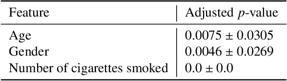 Figure 4 for Feature Selection for Discovering Distributional Treatment Effect Modifiers