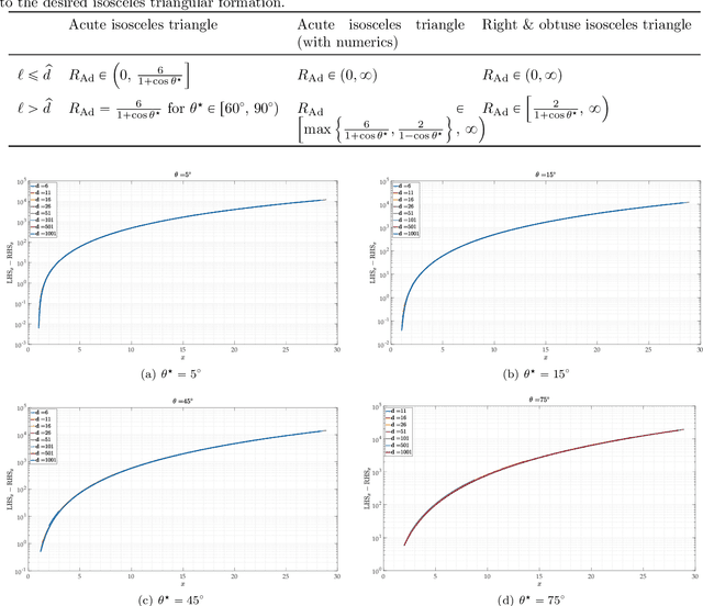 Figure 1 for Securing Isosceles Triangular Formations under Heterogeneous Sensing and Mixed Constraints