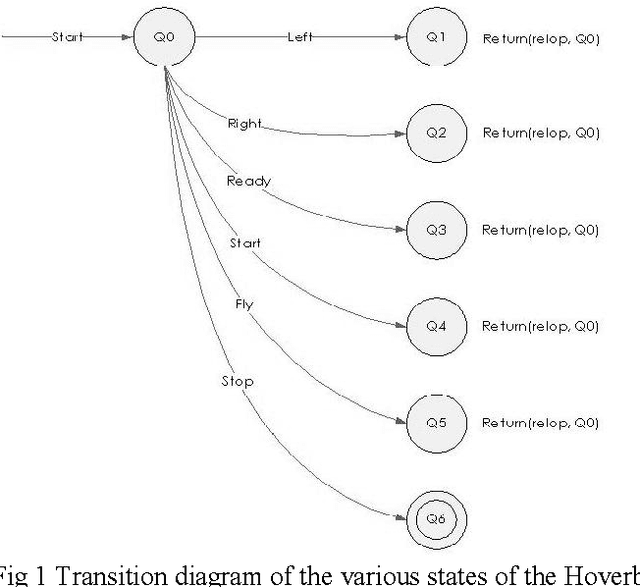 Figure 1 for An Unmanned Aerial Vehicle as Human-Assistant Robotics System