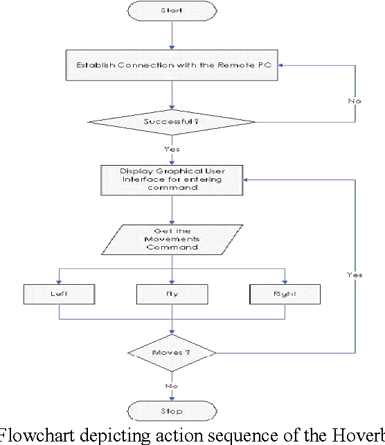 Figure 3 for An Unmanned Aerial Vehicle as Human-Assistant Robotics System