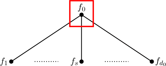 Figure 3 for Unsupervised Ensemble Learning via Ising Model Approximation with Application to Phenotyping Prediction