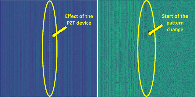 Figure 2 for A Novel Approach For Analysis of Distributed Acoustic Sensing System Based on Deep Transfer Learning