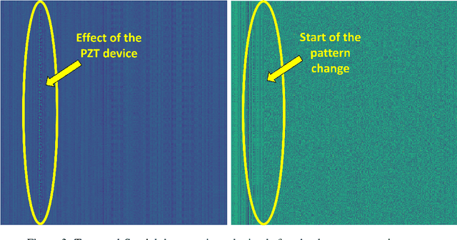 Figure 3 for A Novel Approach For Analysis of Distributed Acoustic Sensing System Based on Deep Transfer Learning