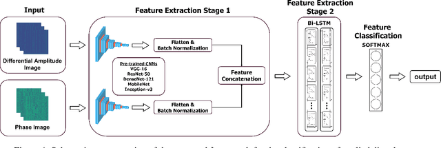 Figure 4 for A Novel Approach For Analysis of Distributed Acoustic Sensing System Based on Deep Transfer Learning