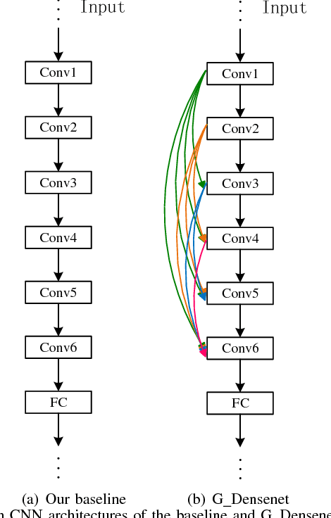 Figure 2 for When Work Matters: Transforming Classical Network Structures to Graph CNN