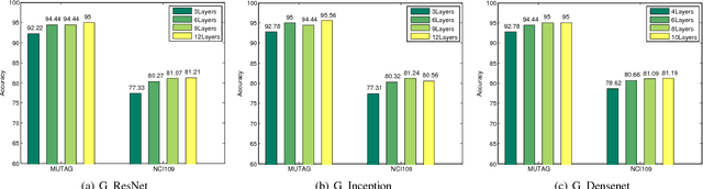 Figure 4 for When Work Matters: Transforming Classical Network Structures to Graph CNN