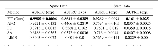Figure 2 for What went wrong and when? Instance-wise Feature Importance for Time-series Models