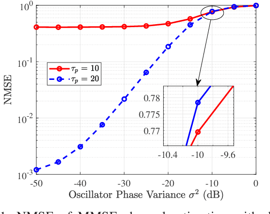 Figure 1 for Performance Analysis of Cell-Free Massive MIMO Systems with Asynchronous Reception