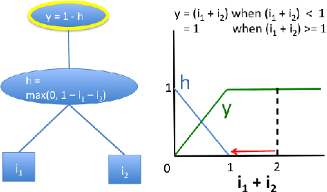 Figure 1 for Learning Important Features Through Propagating Activation Differences