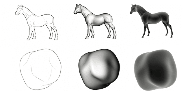 Figure 1 for Critical Contours: An Invariant Linking Image Flow with Salient Surface Organization