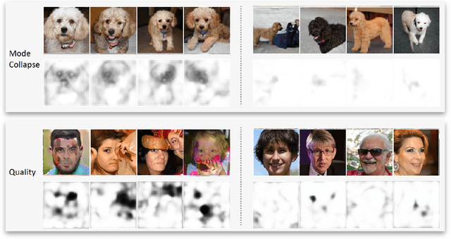 Figure 1 for Detecting GAN generated errors