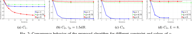 Figure 3 for Spatial- and Range- ISLR Trade-off in MIMO Radar via Waveform Correlation Optimization