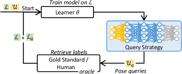 Figure 1 for ImitAL: Learning Active Learning Strategies from Synthetic Data