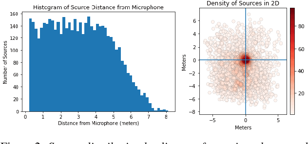 Figure 3 for Distance-Based Sound Separation