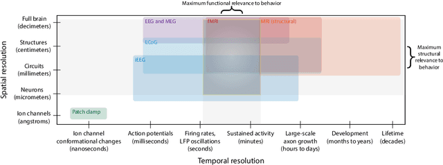 Figure 1 for Identifying stimulus-driven neural activity patterns in multi-patient intracranial recordings