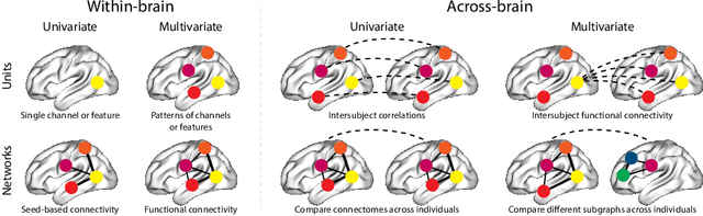 Figure 3 for Identifying stimulus-driven neural activity patterns in multi-patient intracranial recordings