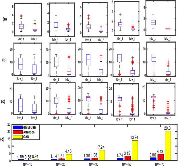 Figure 4 for Language vs Speaker Change: A Comparative Study