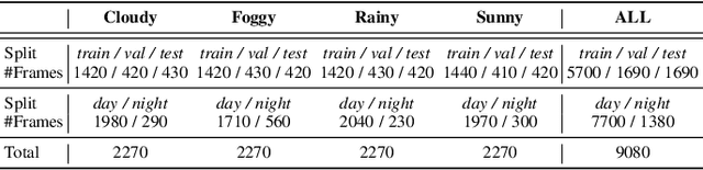 Figure 2 for Behind Every Domain There is a Shift: Adapting Distortion-aware Vision Transformers for Panoramic Semantic Segmentation