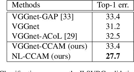 Figure 2 for Combinational Class Activation Maps for Weakly Supervised Object Localization