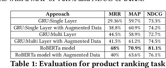 Figure 2 for Neural Search: Learning Query and Product Representations in Fashion E-commerce