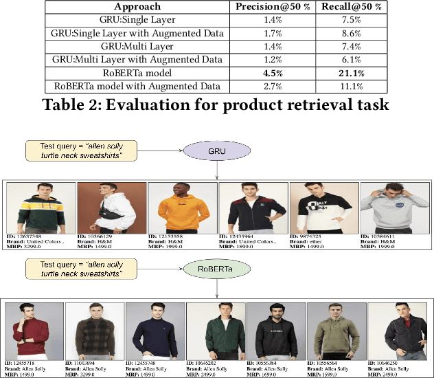 Figure 4 for Neural Search: Learning Query and Product Representations in Fashion E-commerce