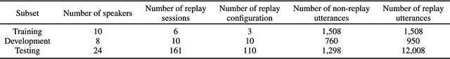 Figure 2 for Towards robust audio spoofing detection: a detailed comparison of traditional and learned features