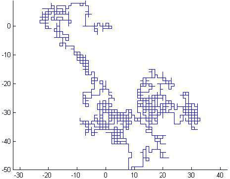 Figure 3 for Exploring Dynamic Environments Using Stochastic Search Strategies