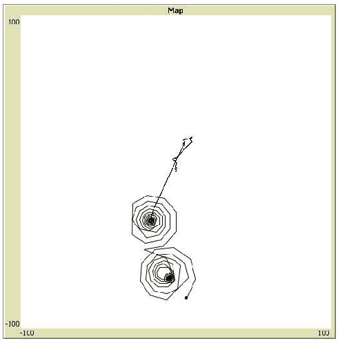 Figure 4 for Exploring Dynamic Environments Using Stochastic Search Strategies