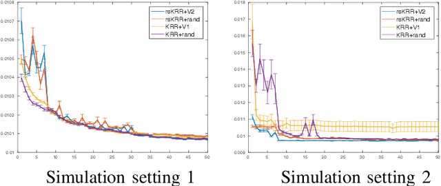 Figure 3 for Statistically and Computationally Efficient Variance Estimator for Kernel Ridge Regression