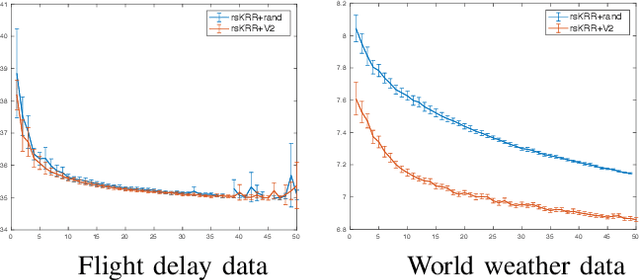 Figure 4 for Statistically and Computationally Efficient Variance Estimator for Kernel Ridge Regression