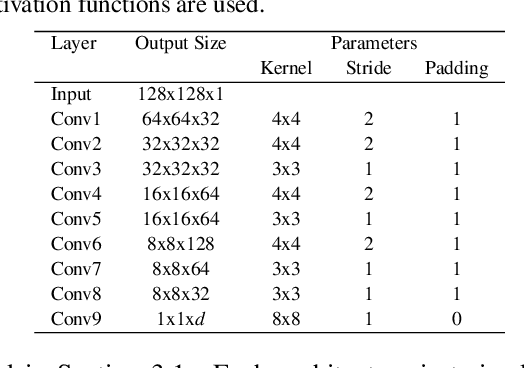 Figure 2 for Improving Unsupervised Defect Segmentation by Applying Structural Similarity to Autoencoders