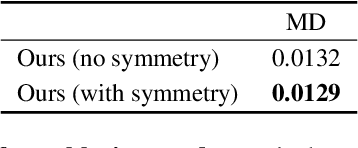 Figure 2 for Front2Back: Single View 3D Shape Reconstruction via Front to Back Prediction