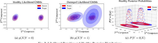 Figure 3 for Empirically Measuring Transfer Distance for System Design and Operation