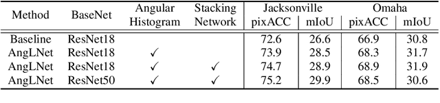 Figure 2 for Angular Luminance for Material Segmentation