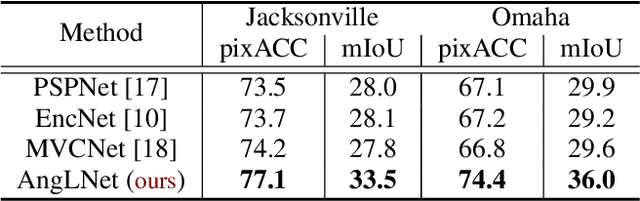 Figure 3 for Angular Luminance for Material Segmentation